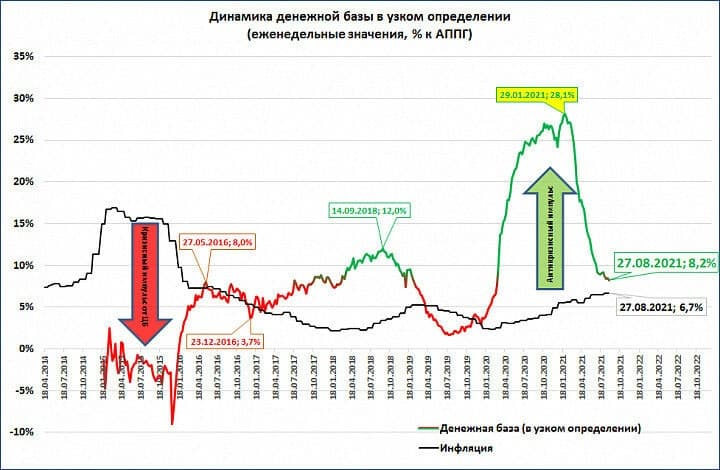 Читаю время от времени блог экономиста Сергея Блин...